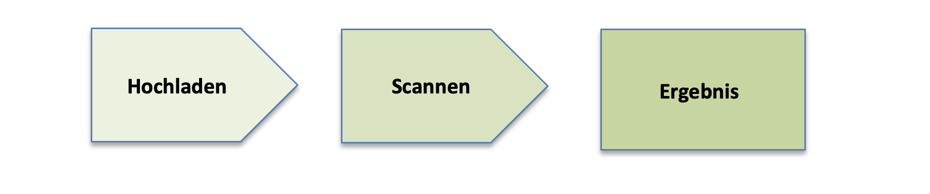 Plagiatsprufung Fur Studienarbeiten I Lohnt Es Sich